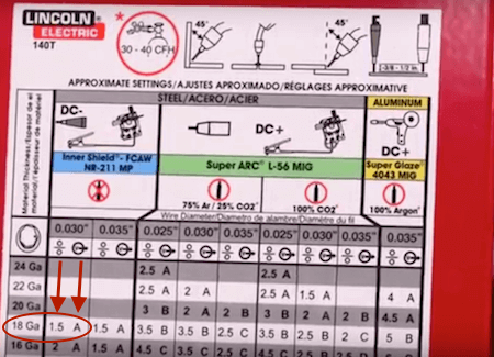 Picking Your Lincoln 140 Settings On Your Chart