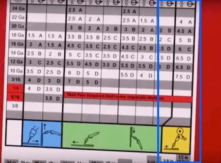 Lincoln 140 Aluminum Settings Chart Bottom